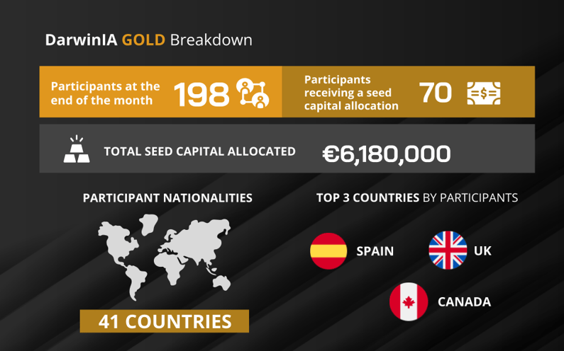 DZ-blog-gold