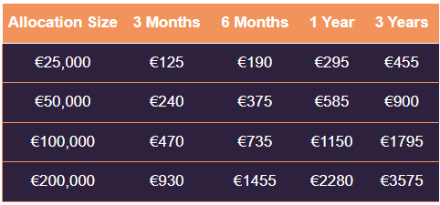 BOOSTER TABLE_INSTANT BOOSTERS ALL