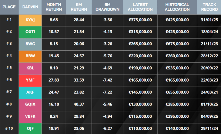 DARWINIA MARCH SILVER