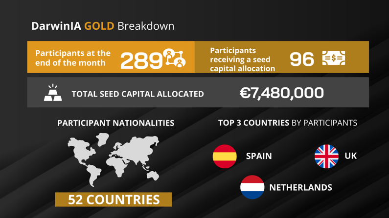 Fact Sheet gold