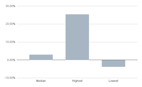 chart (31)