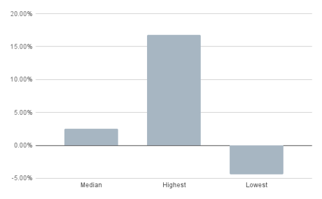 chart (35)