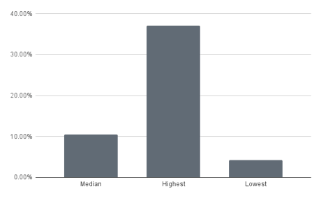 chart (36)