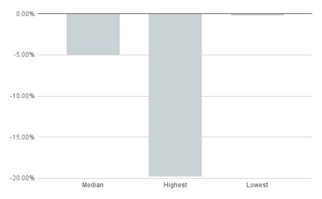 chart (37)