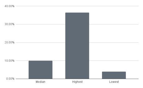 chart (40)
