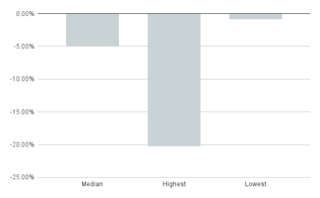 chart (41)