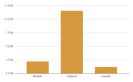 chart (42)