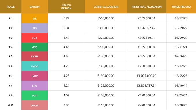 tabla gold (1)