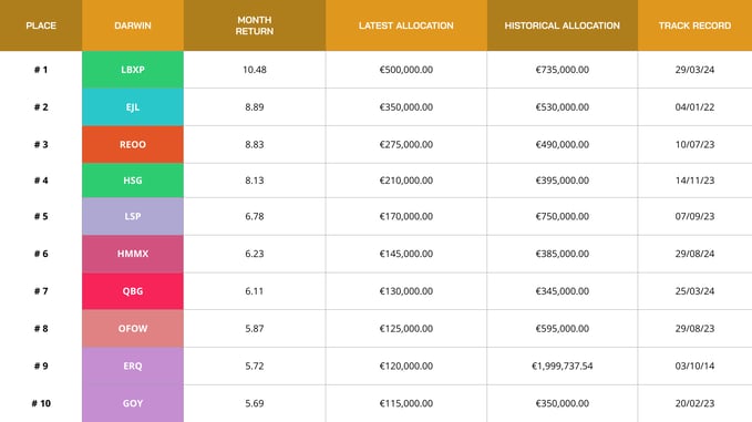 tabla gold (2)