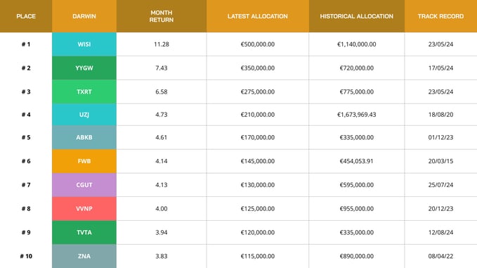 tabla-gold