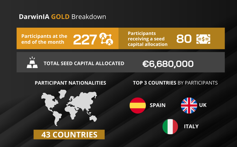 FS-blog-gold