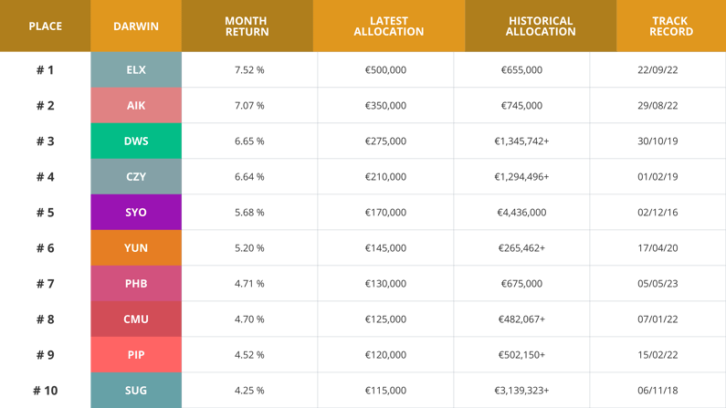 GOLD August 2024-1
