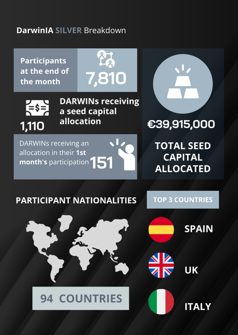Recap December 24 - DarwinIA (1)
