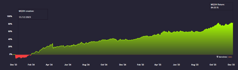 Screenshot 2025-12-05 140634