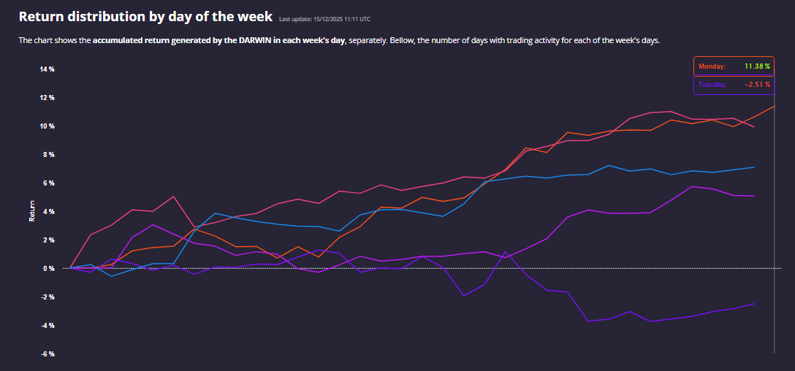 Screenshot 2025-12-15 111139