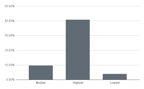 chart (1)
