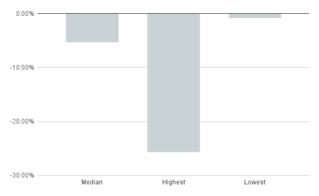 chart (10)