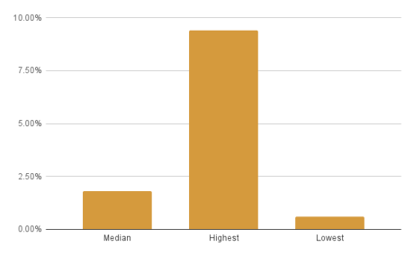 chart (11)