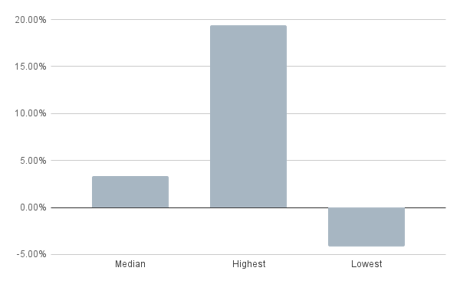chart (12)
