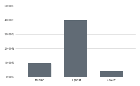 chart (13)