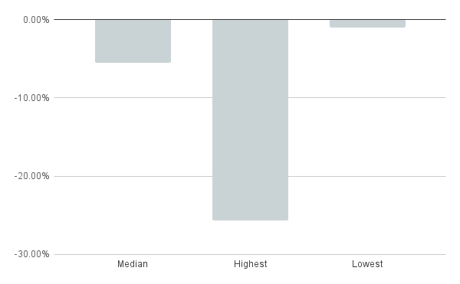 chart (14)
