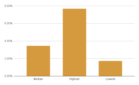 chart (15)