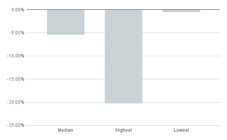 chart (18)