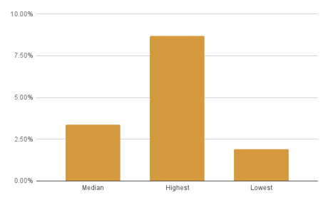 chart (19)