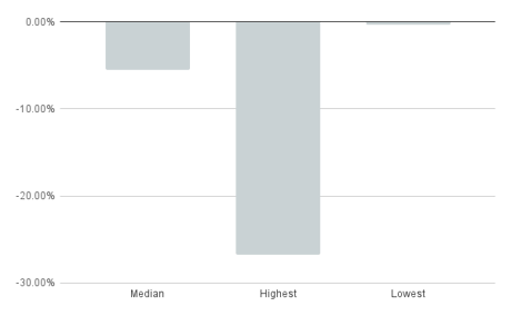 chart (2)
