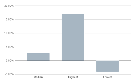 chart (20)