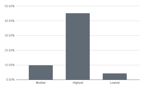 chart (21)