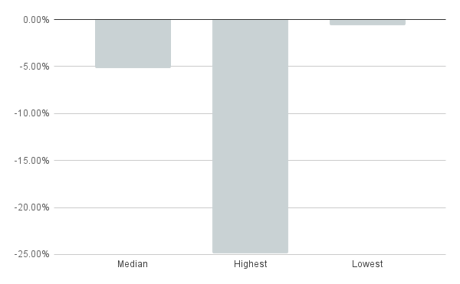 chart (22)