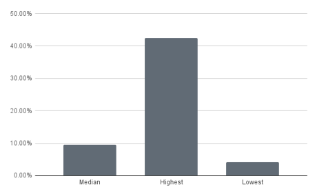chart (24)