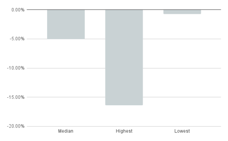 chart (25)
