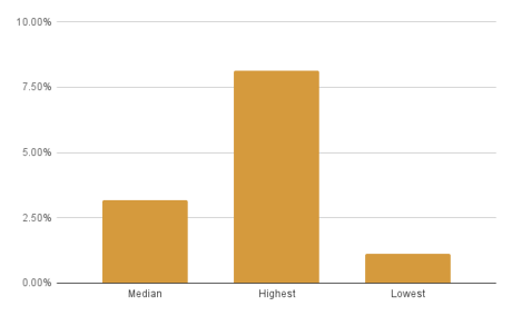 chart (26)