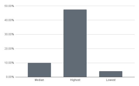 chart (28)