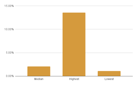 chart (3)