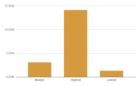 chart (30)