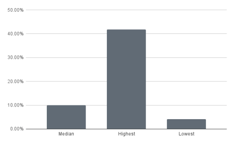 chart (32)