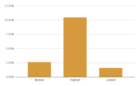 chart (34)