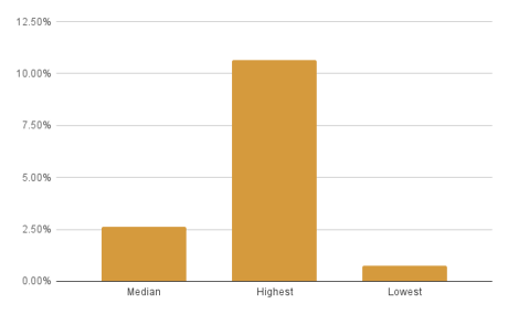 chart (4)