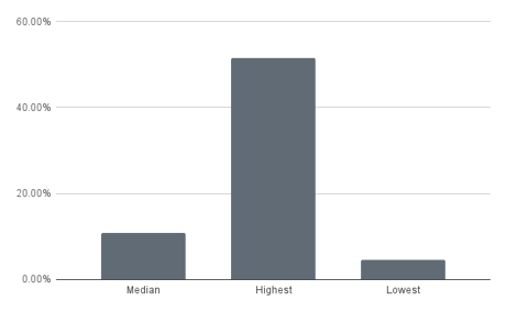 chart (44)