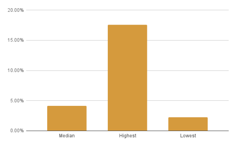 chart (46)