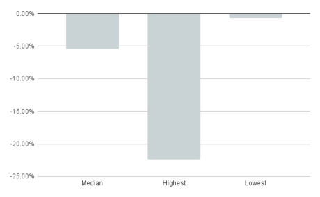 chart (5)