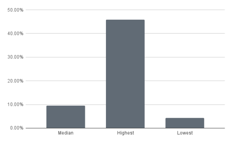 chart (7)