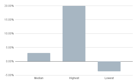 chart-3
