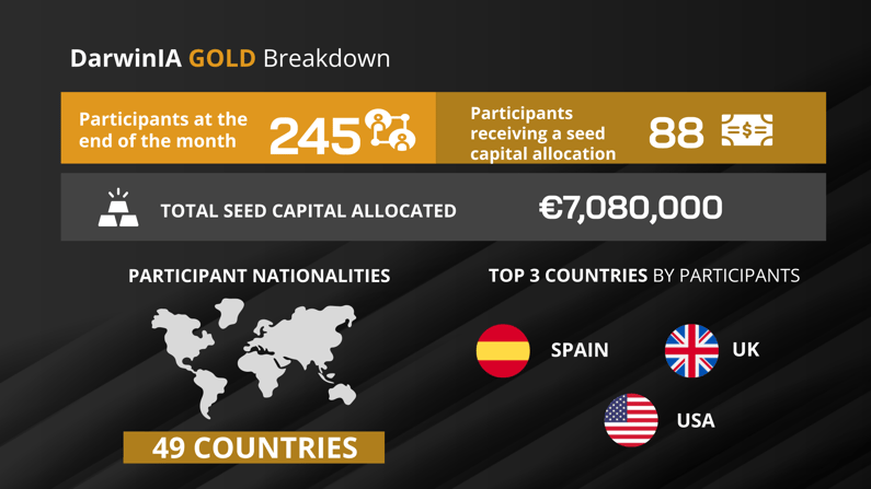 gold Fact Sheet Horizontal  (1)